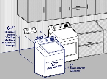 washing machine net and gross dimensions